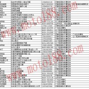吉林省整车经销商名录 (11)