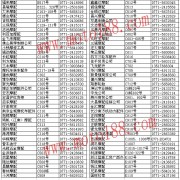南宁万里国际汽配城经销商名录 (1)
