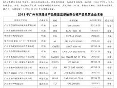 10   广州质监通报2013年润滑油产品质量监督抽查结果