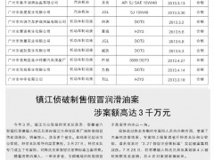 11   镇江侦破制售假冒润滑油案 涉案额高达3千万元